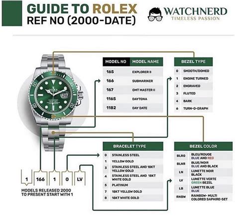 numero referenza del rolex gmt|rolex reference number meaning.